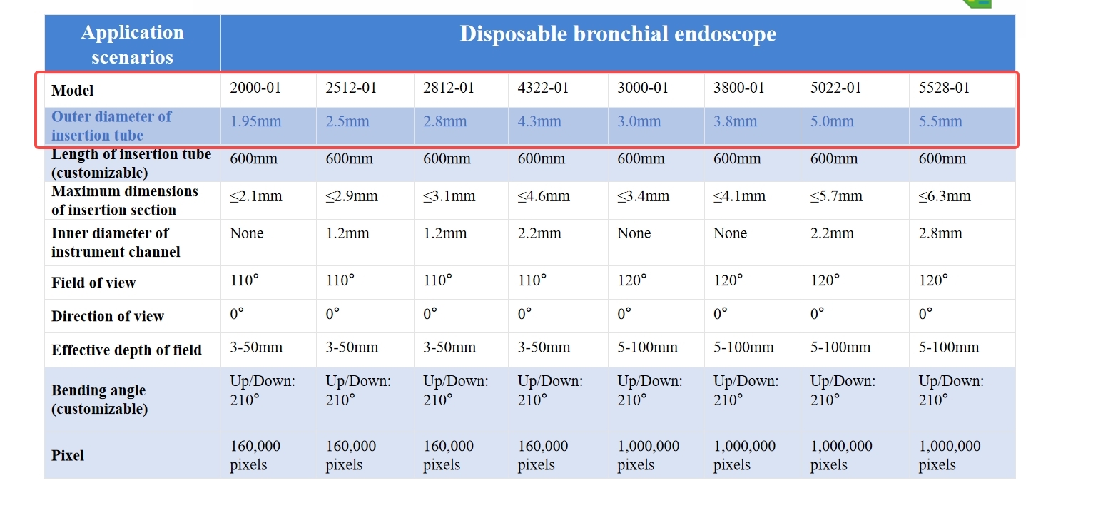 Endoscopi Flessibili, 1.95mm/2 - Vet Tech Accessories recensione e prezzo
